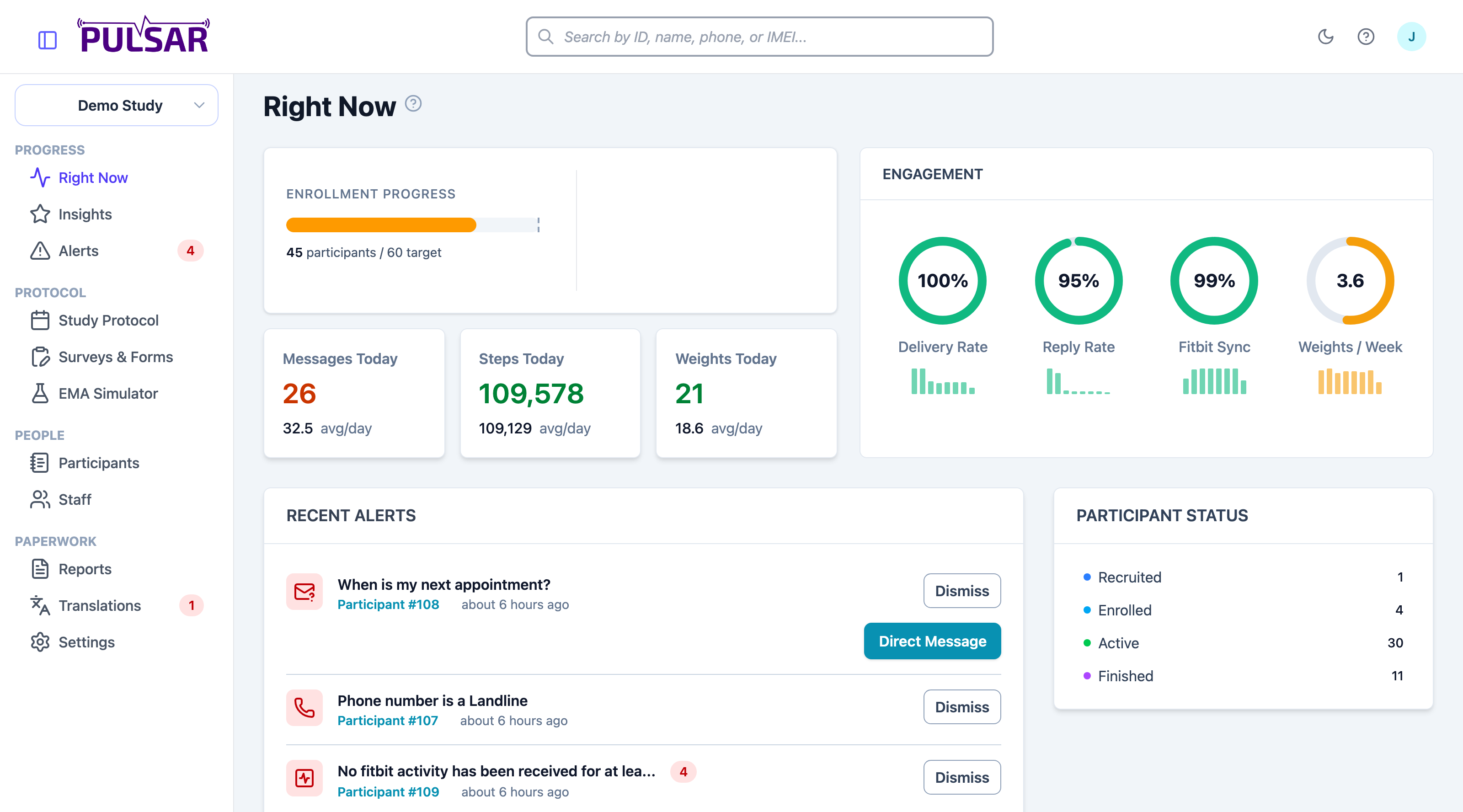 The Right Now dashboard: enrollment progress, today's messages, steps and weights against their daily averages, engagement rings with sparklines, recent alerts, and participant status